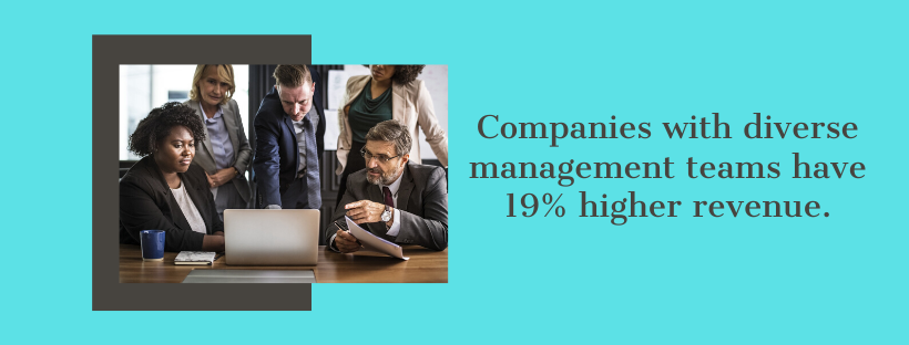 Companies with diverse management teams have 19% higher revenue.