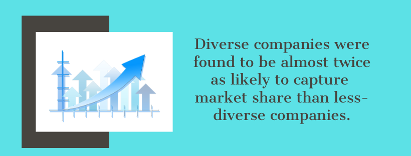Diverse companies were found to be almost twice as likely to capture market share than less-diverse companies.