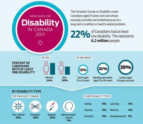 Famous People You Probably Didn’t Know Had a Disability – Parris Consulting